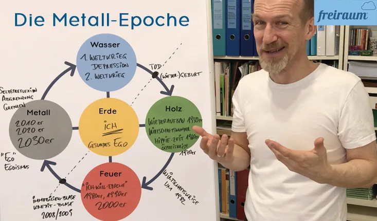 Yoga-FREIRAUM & FREIRAUM-Institut für Erwachsenenbildung – Foto 2