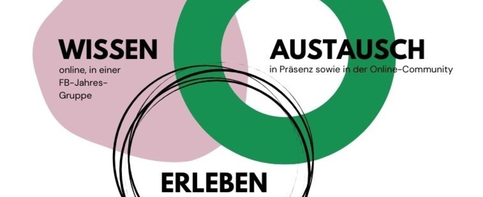 ADHS & KREATIVE KÖPFE Atelier-Tag - Achtsamkeit & Kreativität - Ruhe im Kopf finden