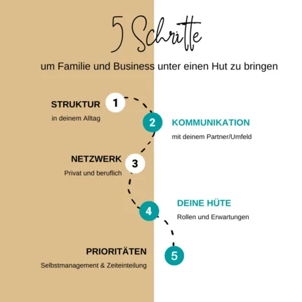 balanceUP GmbH – Foto 2