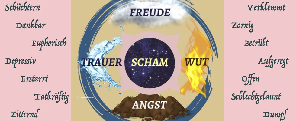 Die Kraft der Gefühle - 5teilger Kurs nach Vivian Dittmar