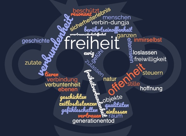 Dialog (nach David Bohm)