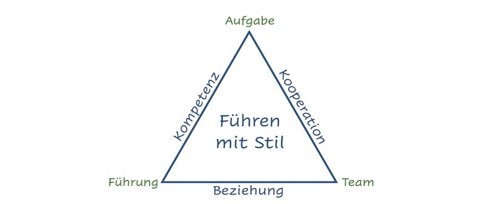 Führen mit Stil