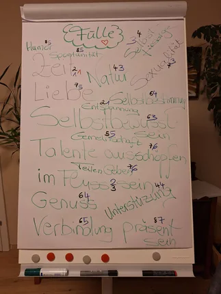 Karin Hohenegger Business Coaching  – Foto 5