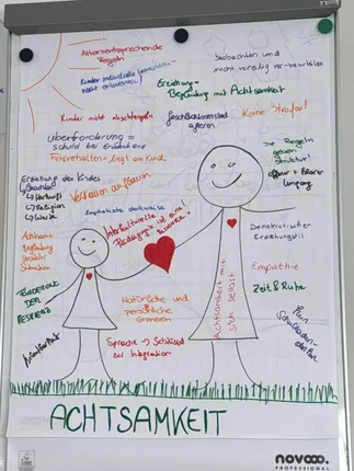 Bildungsweg Zukunft – Foto 5