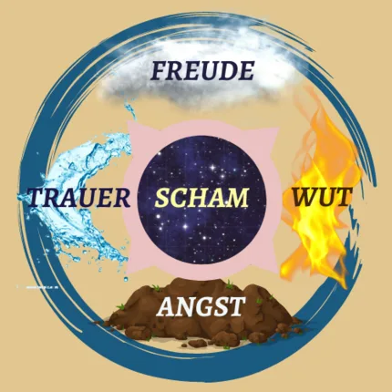 Psych. Beratung, Bewusstseins-Training & spirituelles Singen – Foto 3