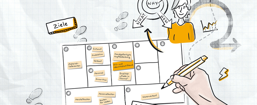 Businessmodel Coach