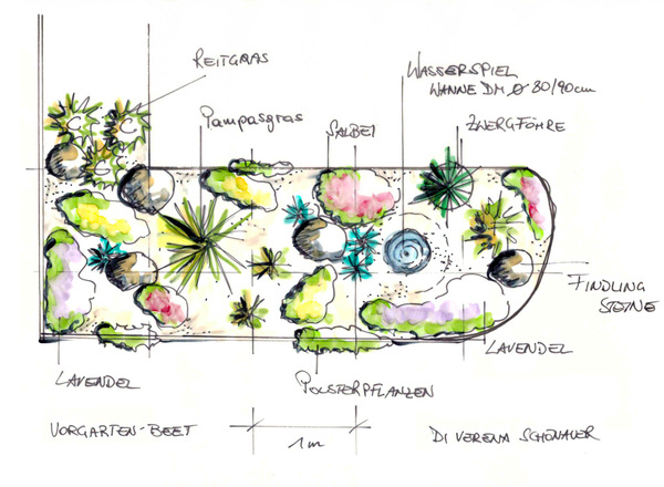 Planungsworkshop 1 Lass die Blumen tanzen! Beetplanung